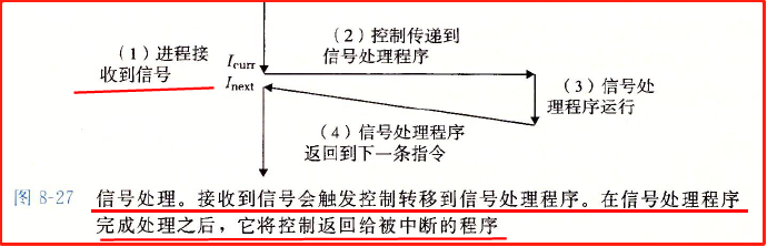 信号处理